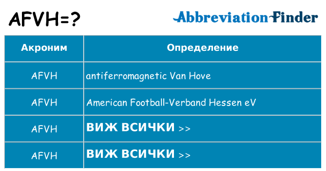 Какво прави afvh престои