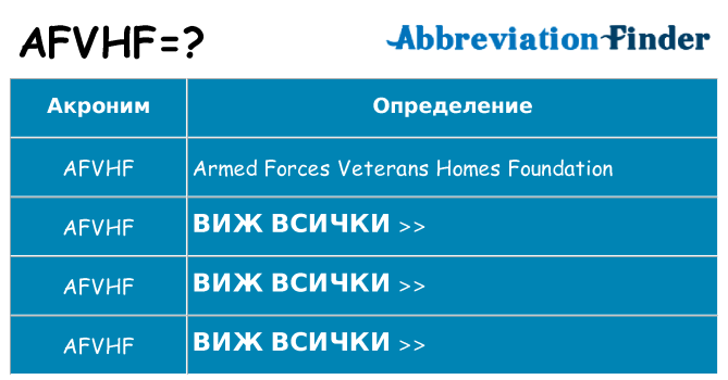 Какво прави afvhf престои