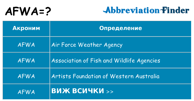 Какво прави afwa престои