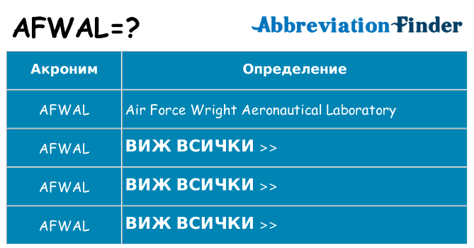 Какво прави afwal престои