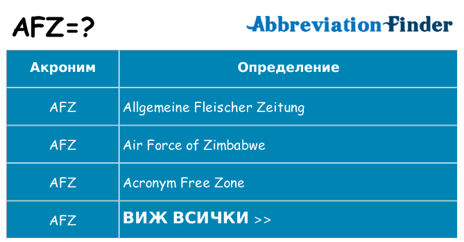Какво прави afz престои