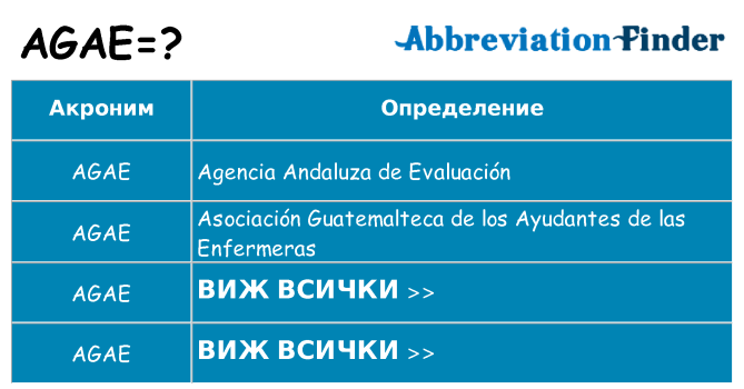 Какво прави agae престои