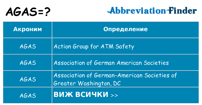 Какво прави agas престои