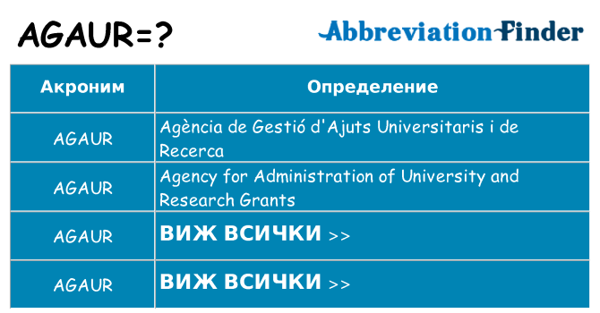 Какво прави agaur престои