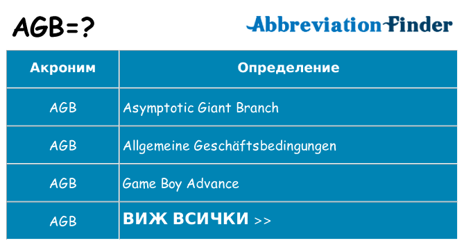 Какво означава AGB?
