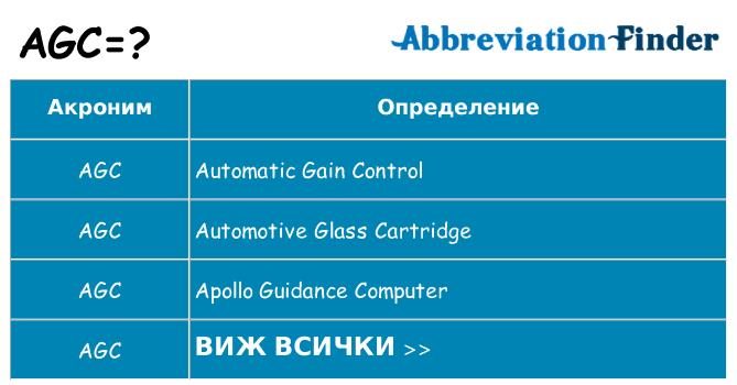 Какво прави agc престои