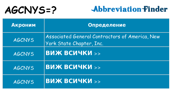 Какво прави agcnys престои