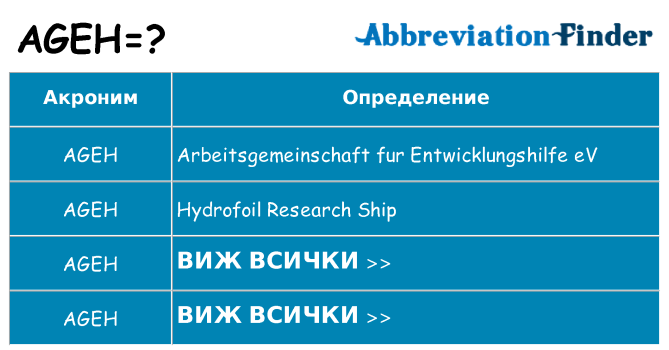 Какво прави ageh престои
