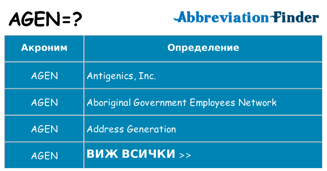 Какво прави agen престои