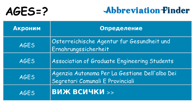 Какво прави ages престои