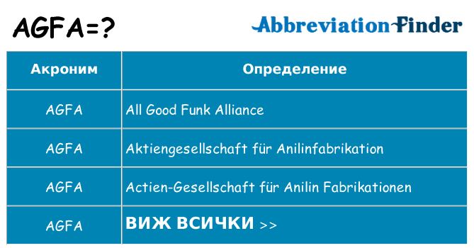 Какво прави agfa престои