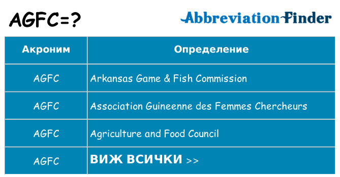 Какво прави agfc престои