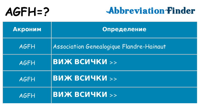 Какво прави agfh престои