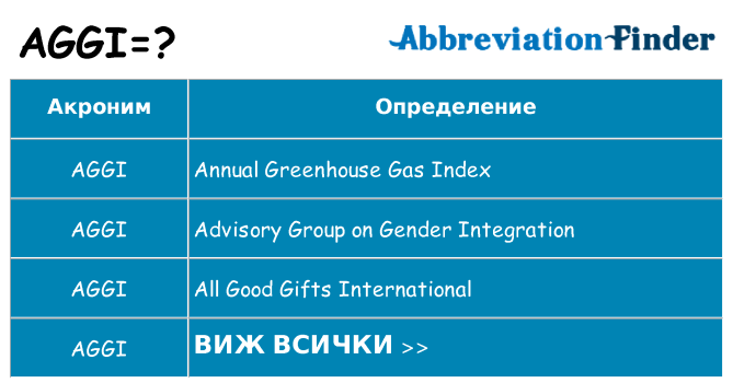 Какво прави aggi престои