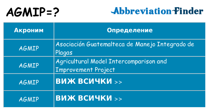 Какво прави agmip престои