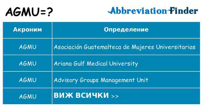Какво прави agmu престои