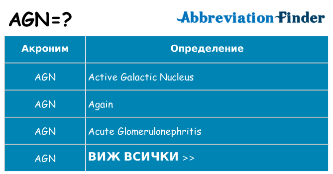Какво прави agn престои