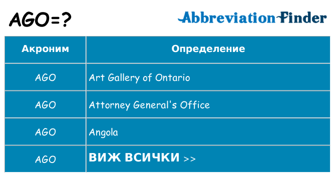 Какво прави ago престои
