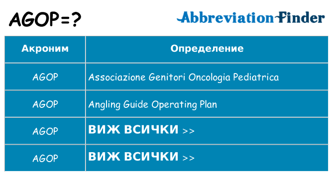 Какво прави agop престои