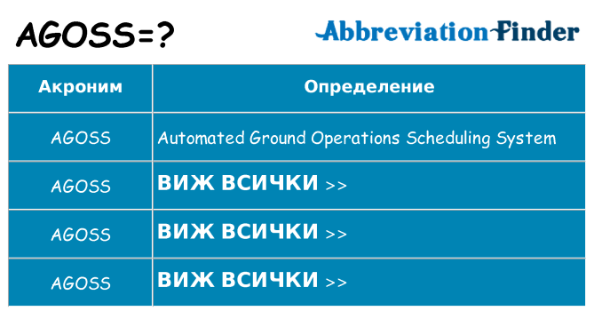 Какво прави agoss престои