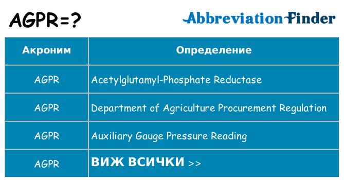 Какво прави agpr престои