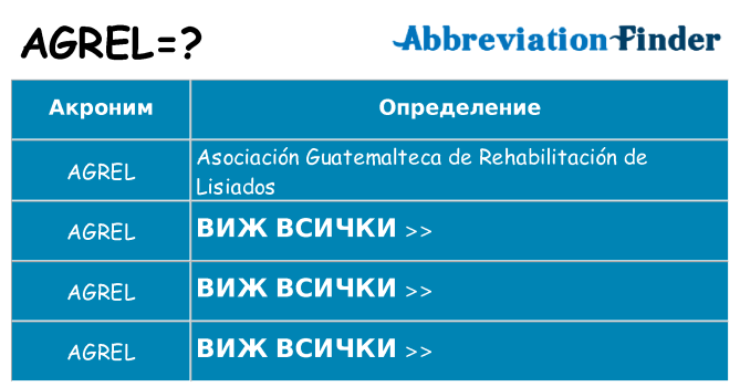 Какво прави agrel престои