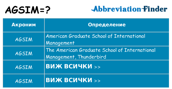 Какво прави agsim престои