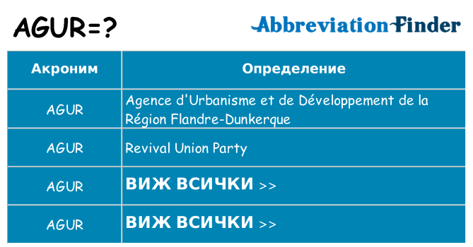 Какво прави agur престои