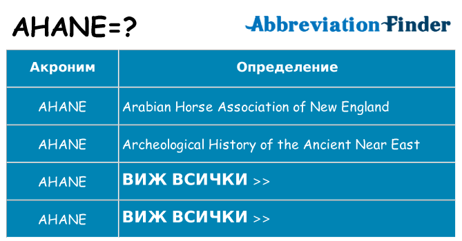 Какво прави ahane престои