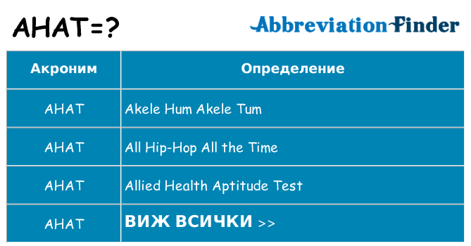 Какво прави ahat престои