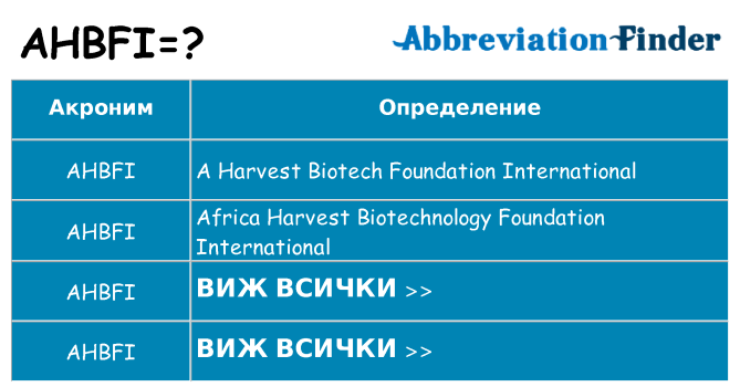 Какво прави ahbfi престои