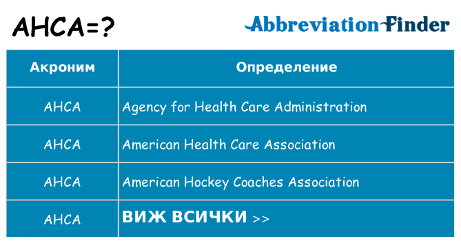 Какво прави ahca престои