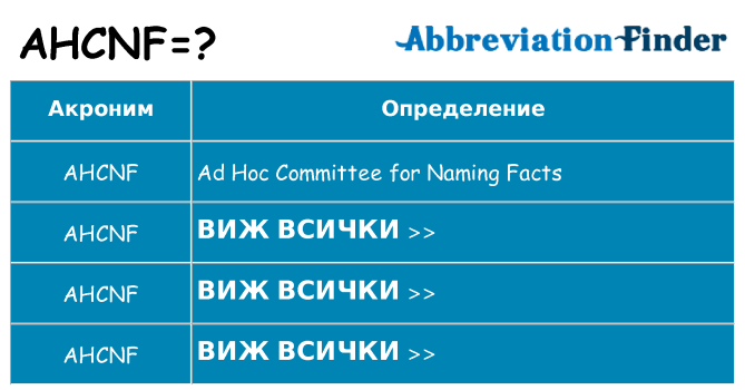 Какво прави ahcnf престои