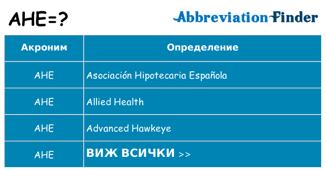 Какво прави ahe престои