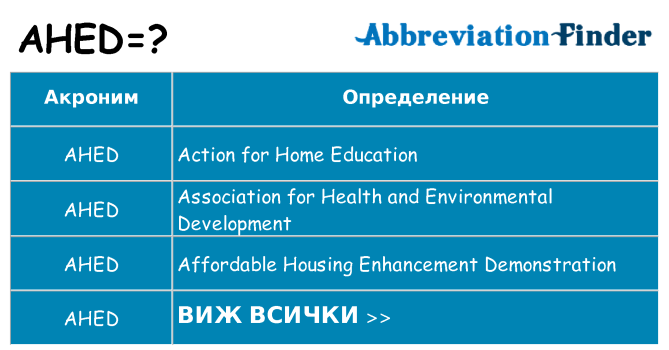Какво прави ahed престои