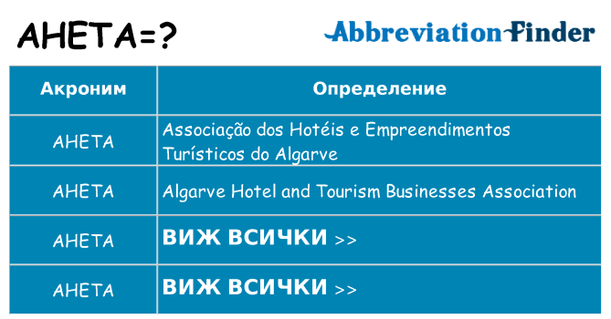 Какво прави aheta престои