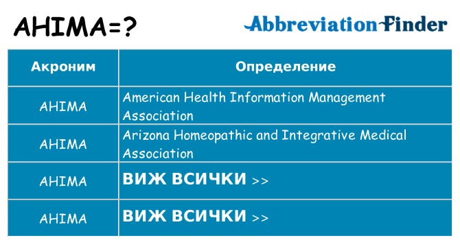Какво прави ahima престои