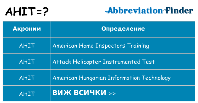 Какво прави ahit престои