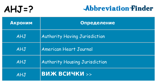 Какво прави ahj престои