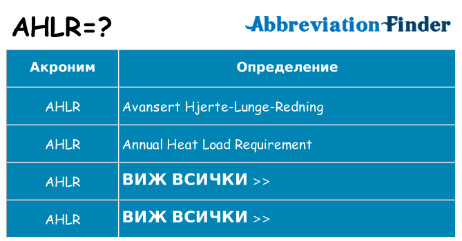 Какво прави ahlr престои