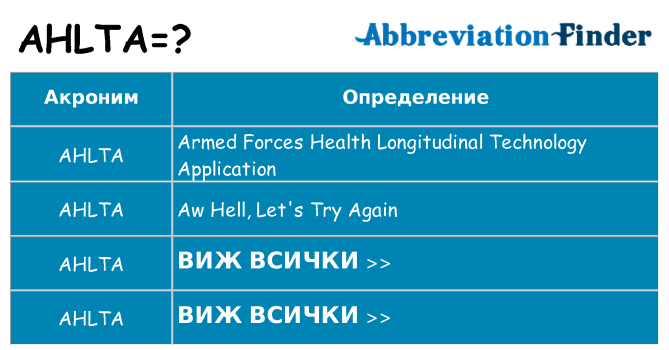 Какво прави ahlta престои