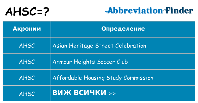 Какво прави ahsc престои