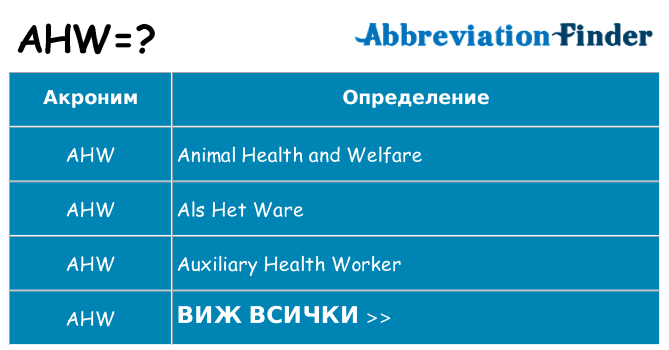 Какво прави ahw престои