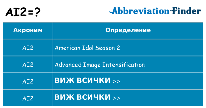 Какво прави ai2 престои