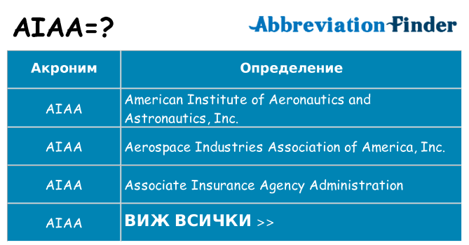 Какво прави aiaa престои