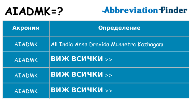 Какво прави aiadmk престои