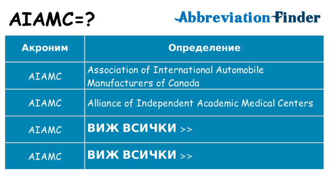 Какво прави aiamc престои
