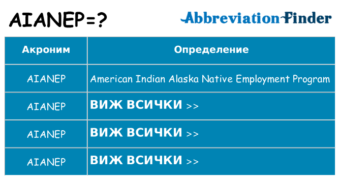 Какво прави aianep престои