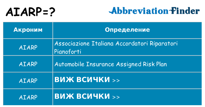 Какво прави aiarp престои