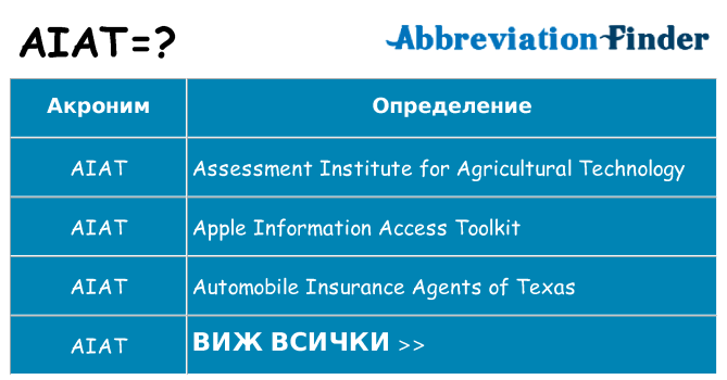 Какво прави aiat престои